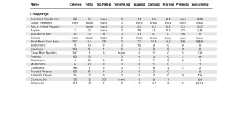 The Chopped Leaf Piatti