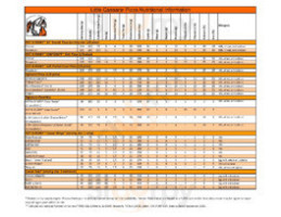 Barbecue Mirabel BBQ menu