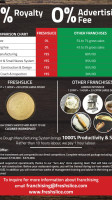 Freshslice Pizza menu