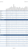 Rotisseries Scores menu