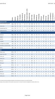 Rotisseries Scores menu