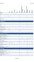 Rotisseries Scores menu