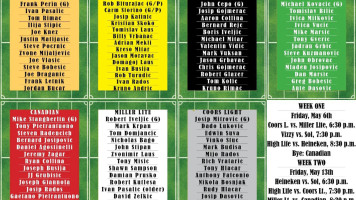 Croatian Sports And Community Centre Of Hamilton, Inc. Speisekarte