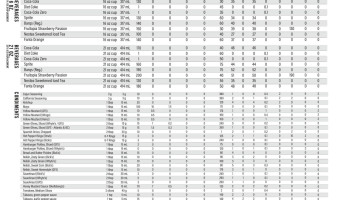 New York Fries Carte