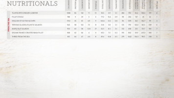 Pickle Barrel Yonge Eglinton Carta