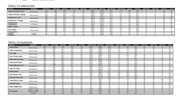 Triple O's Mission Silverdale Carta