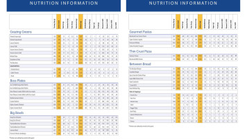 Sammy J's Grill & Bar Langley Carta