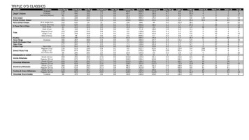 White Spot Triple O's Carte